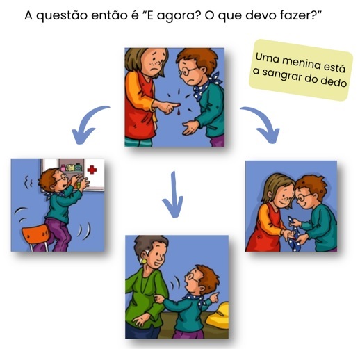 E Agora O que Fazer