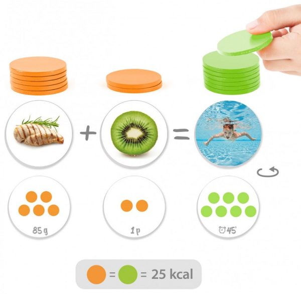 Equilíbrio Atividade Física e Alimentação