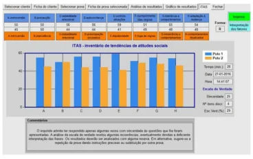 ITAS - Inventário de Tendências de Atitudes Sociais