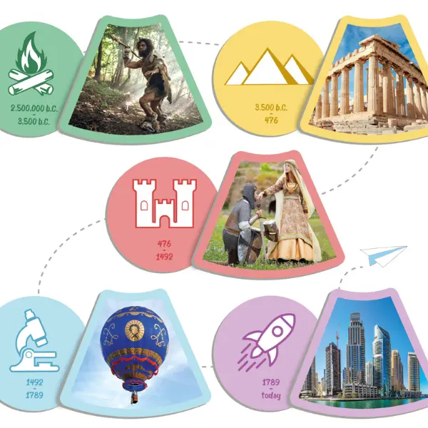 Factos Históricos - Joga e Aprende sobre os Períodos da História - Image 5